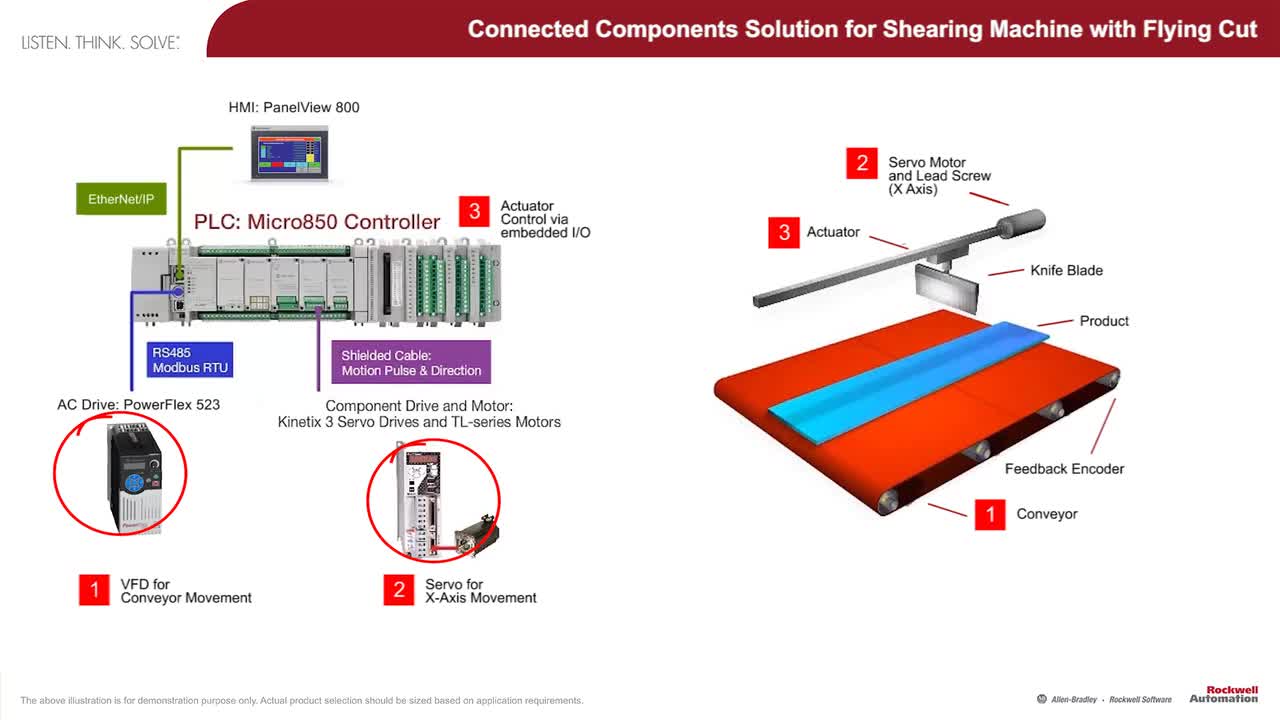 Connected Components Solution for Shearing Machine with Flying Cut